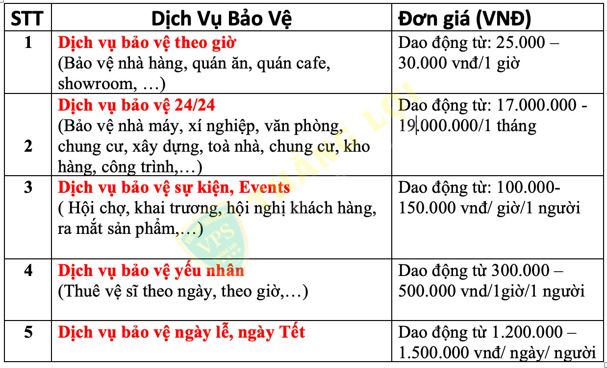 Báo giá chi tiết Bảo Vệ Thắng Lợi