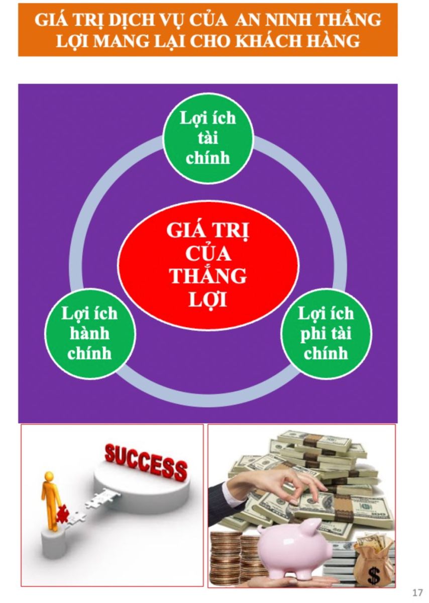 Hồ sơ năng lực Bảo vệ Thắng Lợi - Trang 9