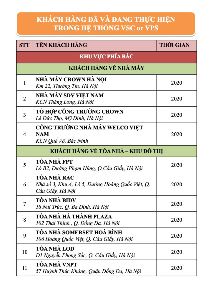 Hồ sơ năng lực Bảo vệ Thắng Lợi - Trang 30