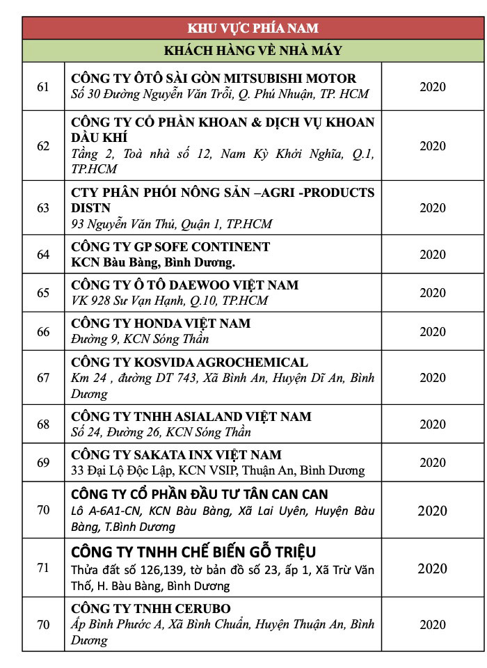 Hồ sơ năng lực Bảo vệ Thắng Lợi - Trang 31