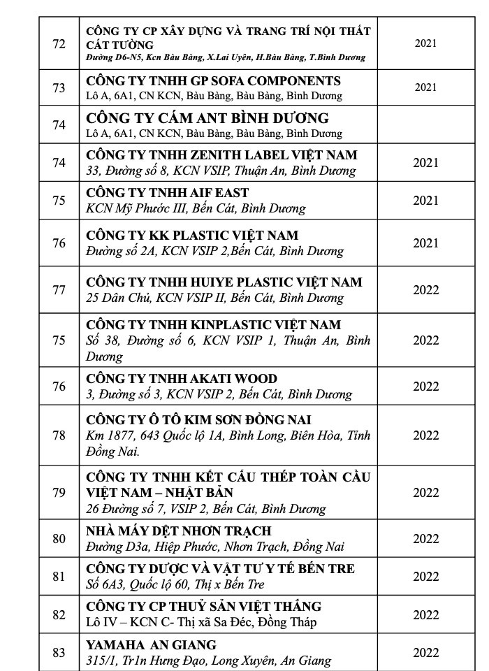 Hồ sơ năng lực Bảo vệ Thắng Lợi - Trang 32